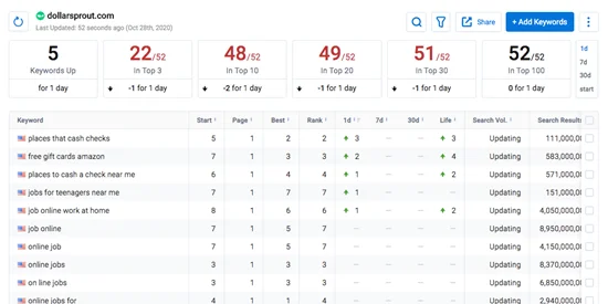 keywordprod.wpengine.com rankings and data