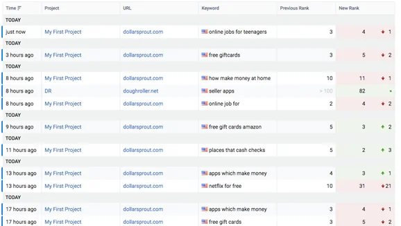keywordprod.wpengine.com rankings