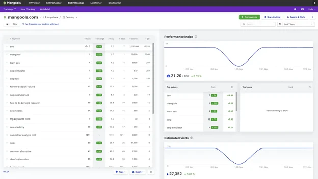 Mangools SEO dashboard displaying keyword rankings, estimated traffic, and performance metrics for SEO analysis.