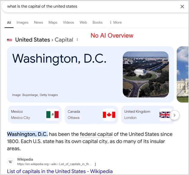 Google result for “what is the capital of the United States” showing a standard knowledge panel without AI Overview.
