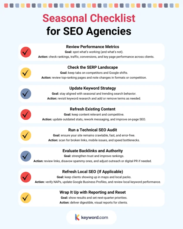 Hand stacking SEO blocks labeled analysis, traffic, content, SEO, ranking, keywords, and backlinks