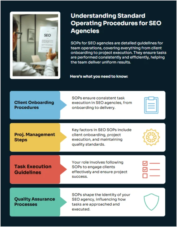 Infographic showing key SOP categories for SEO agencies including onboarding, project management, task execution, and quality assurance.