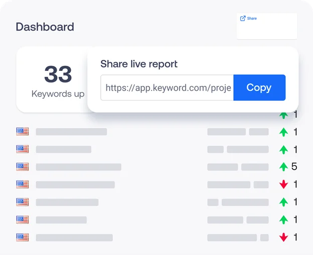 Screenshot showing Keyword.com’s live reporting feature with an option to copy and share SEO performance reports.