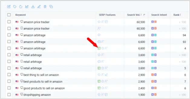 Screenshot of a keyword research dashboard showing SERP features, search volume, and keyword intent across multiple terms.
