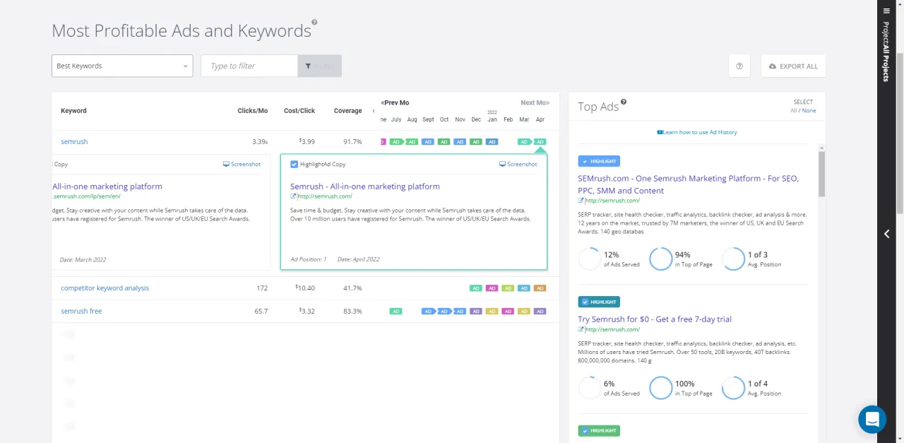 spyfu most profitable ads and keywords