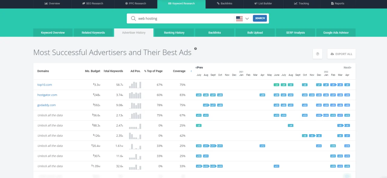 spyfu most successful advertisers and their best ads