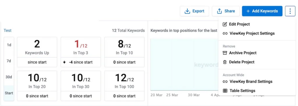 viewKey Link Details
