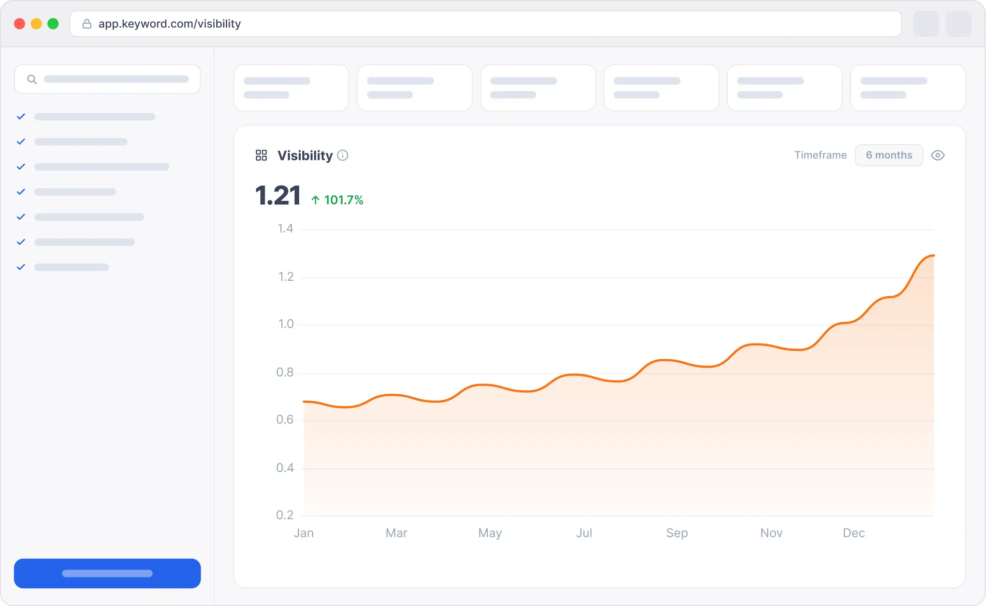 Keyword visibility score dashboard