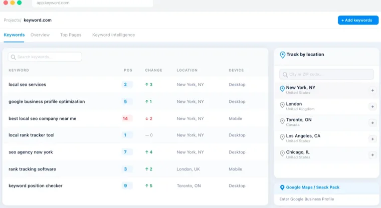 Local keyword rank tracking dashboard