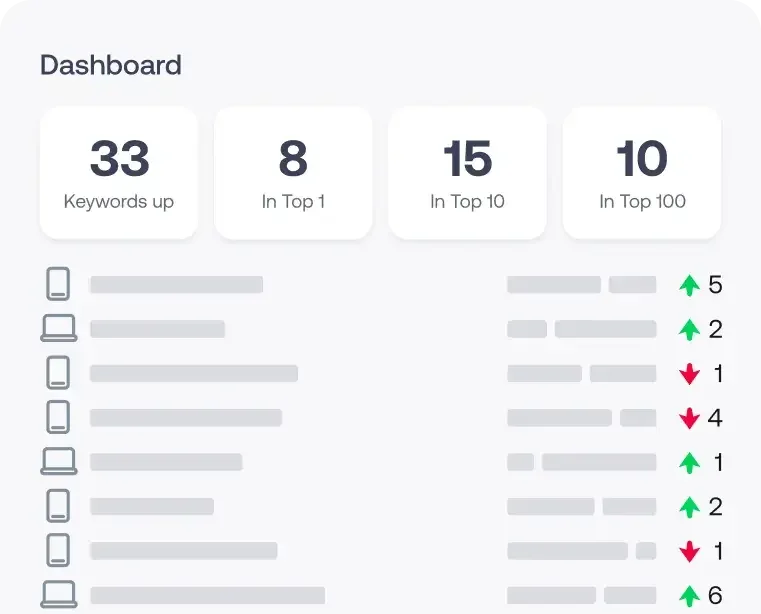 Cross-device local rank tracking desktop and mobile